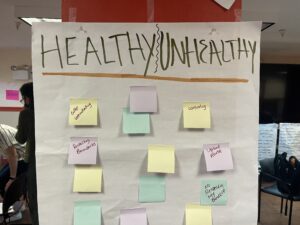 Responses from a healthy vs. unhealthy relationships exercise with MWB facilitators.